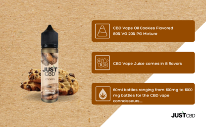 CBD-Vape-Öl-Cookies-Infografik