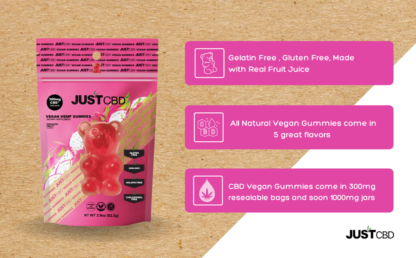 CBD-Vegan-Gummies-Dragon-Fruit-Inforgraphic
