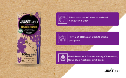 infographics-CBD Honey Sticks Grape
