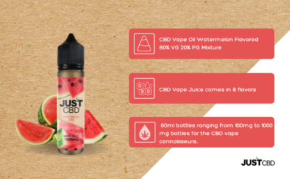 CBD-Vape-Saft-Wassermelone-Infografik